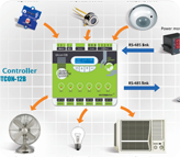 Building Monitoring Systems